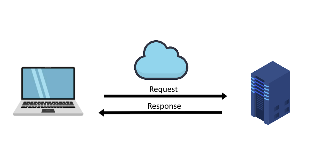 Traditional way of getting information from a server